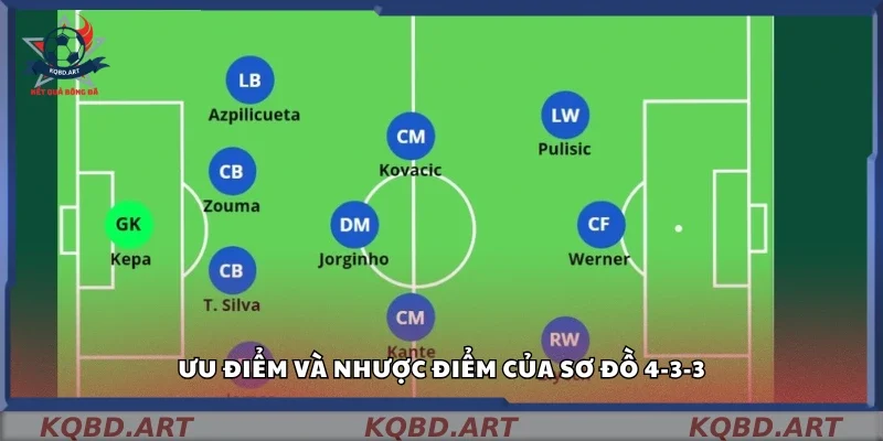 Lợi thế và hạn chế khi sử dụng sơ đồ chiến thuật 4-3-3